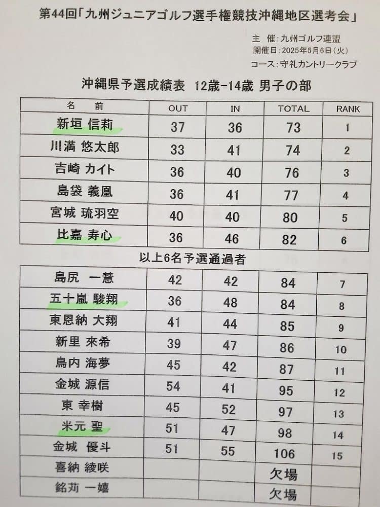 20250507 male12 14